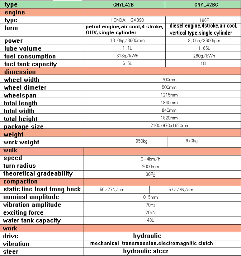 0.97 ton GNYL42BC driving road roller