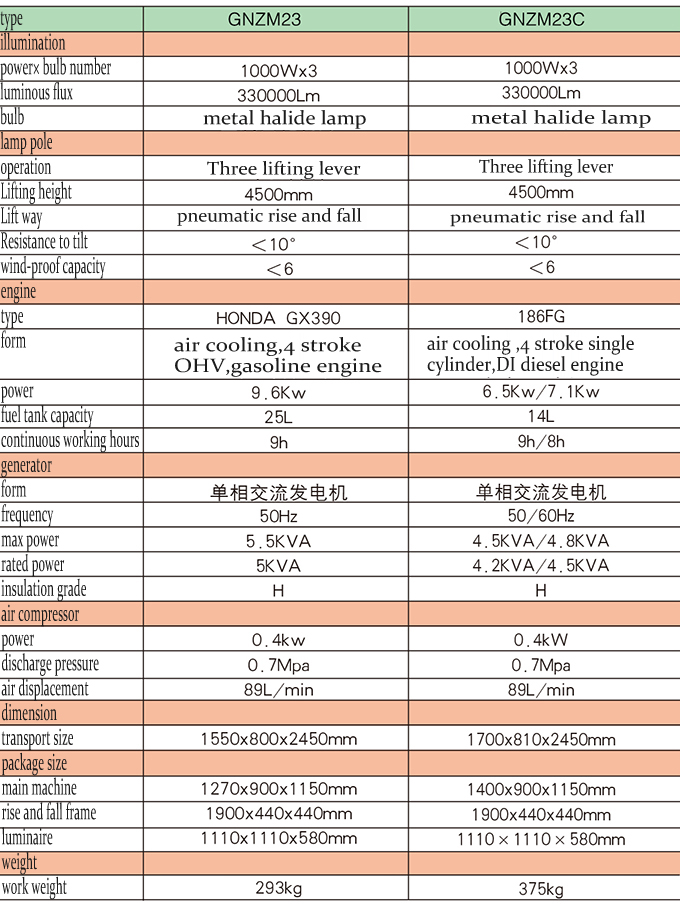 GNZM23    23C mobile light tower