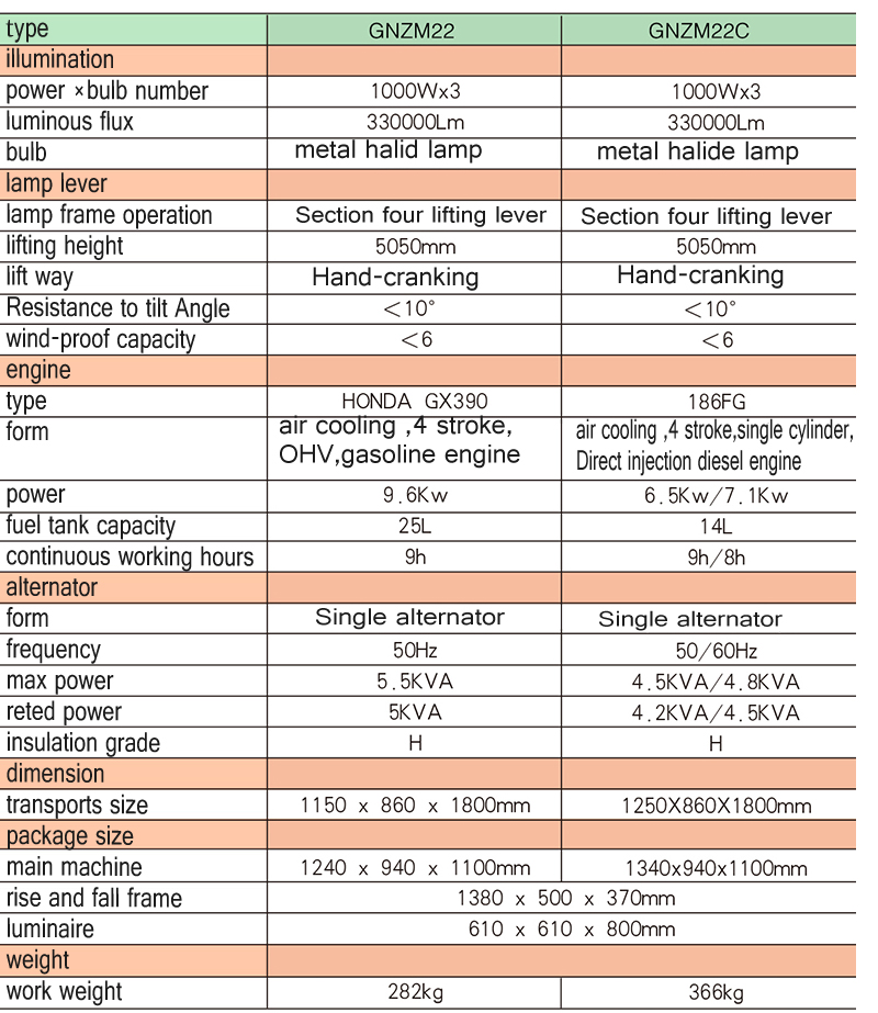 GNZM22    22C mobile light tower
