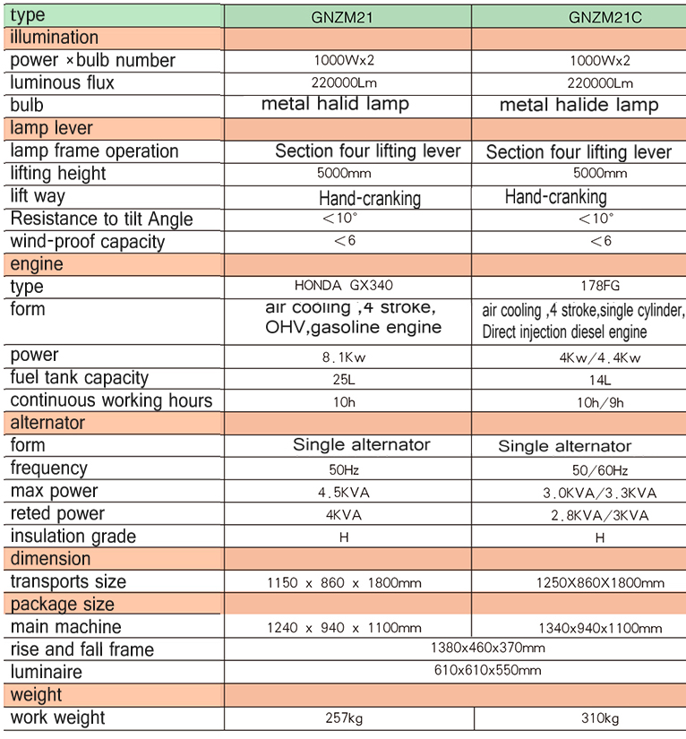 GNZM21  21C mobile light tower