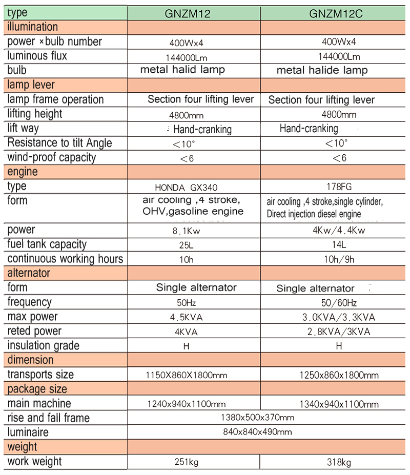 GNZM12   12C mobile light tower