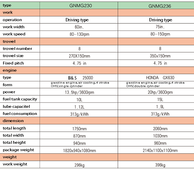 ride on concrete power trowel