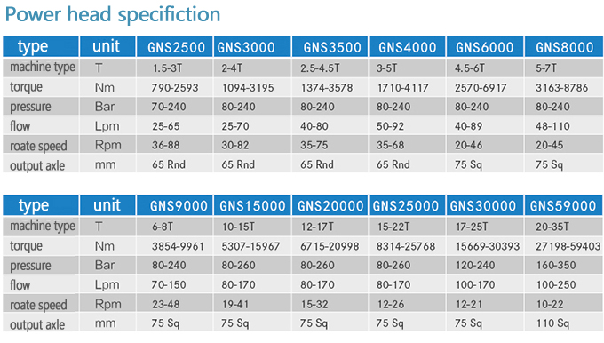 Spiral drilling machine