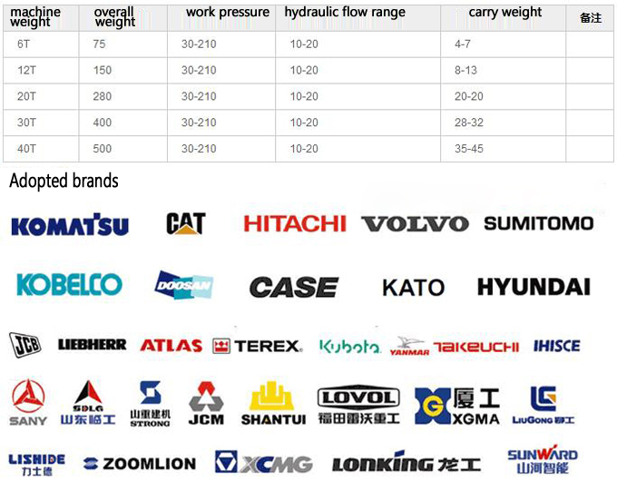 Excavator quick coupler