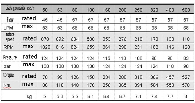economic valve spindle motor GN1