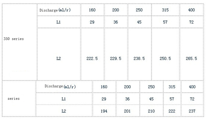 Disc valve motor GN5